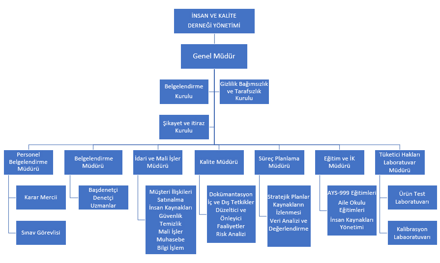 Organizasyon Şeması